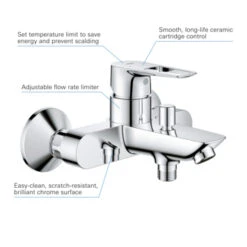 Grohe Badmengkraan Start Loop -Badkamer Winkel 123 429