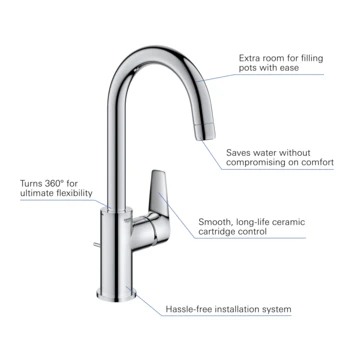 Grohe Wastafelkraan Start Edge L-size QuickFixchroom 7 Grohe Wastafelkraan Start Edge L-size QuickFixchroom - Afbeelding 5